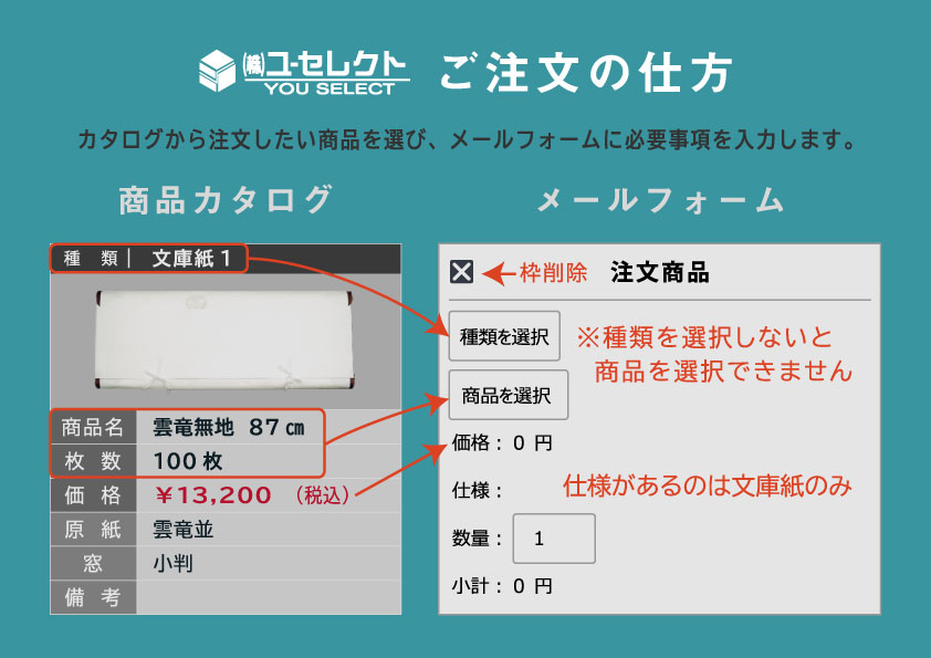 カタログ